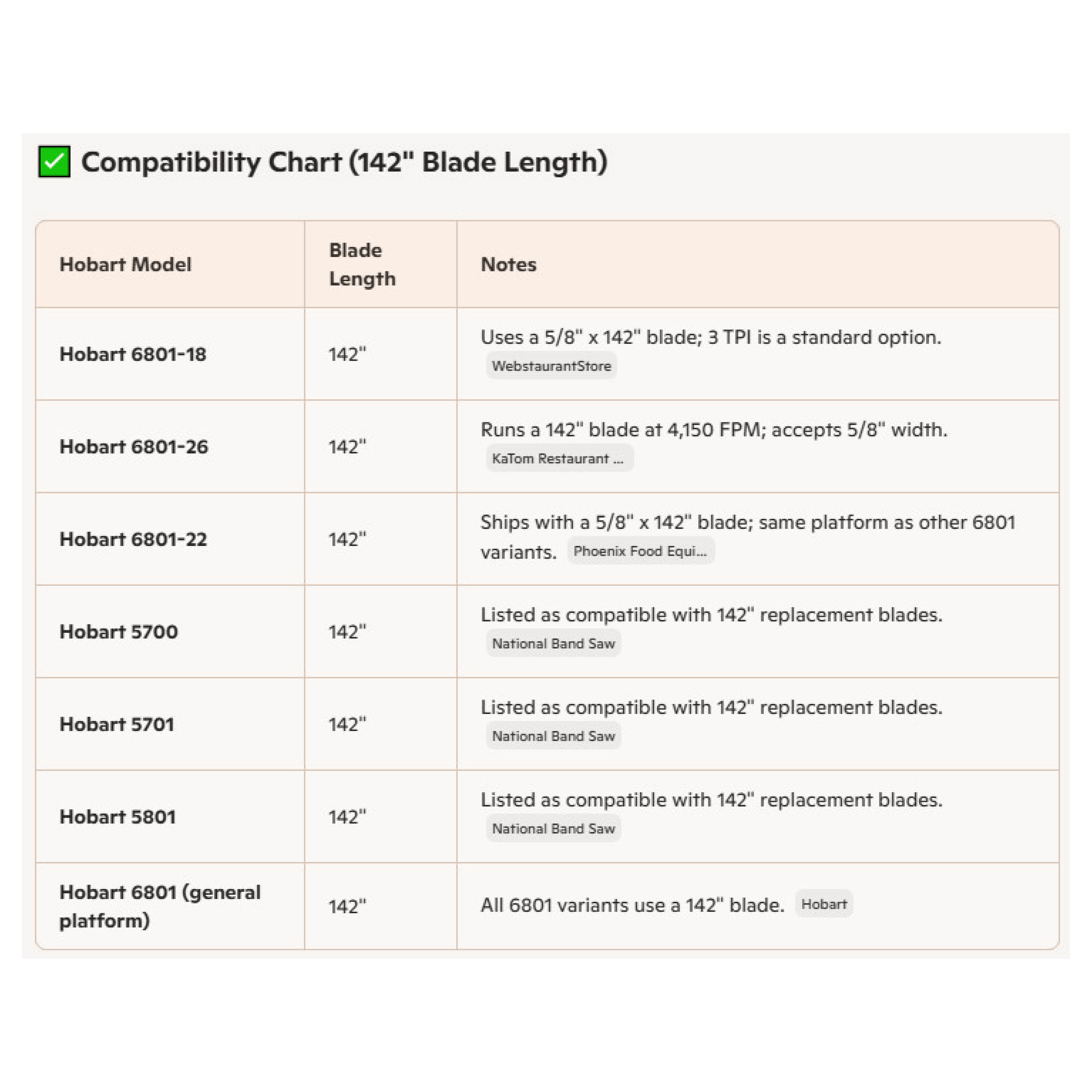 Edge Manufacturing 001-B-336344265 Edgemaster Bandsaw Blades, 142" x 5/8" x .025", 6/Bag
